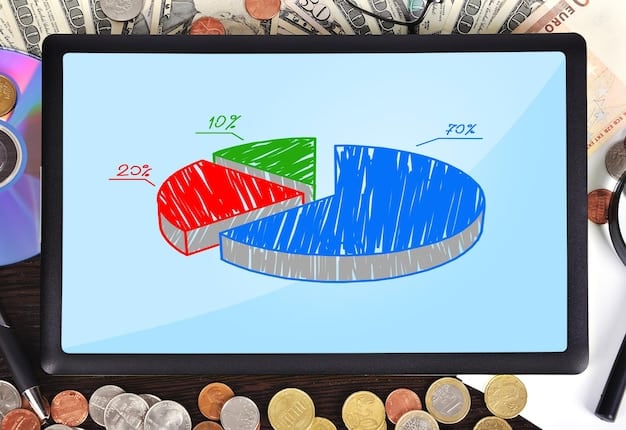 A pie chart illustrating the allocation of a hypothetical game advertising budget, with a significant portion dedicated to compliance and transparency measures, reflecting the impact of the new FTC guidelines.