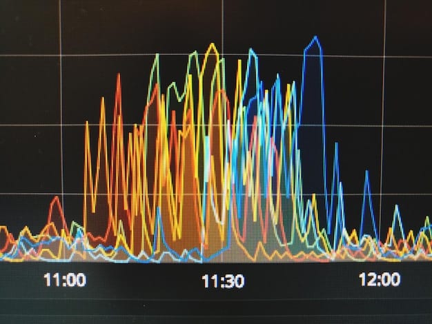 A graph showing the year-over-year growth of esports viewership in the US from 2015 to 2024, with a projected forecast for 2025. The graph clearly illustrates the exponential increase in viewers over time.