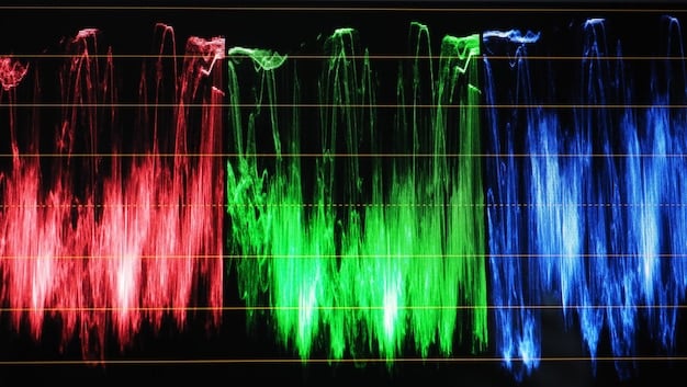 A detailed benchmark graph showing the performance of different PC components (CPU, GPU, RAM) across various AAA games. The graph highlights minimum, average, and maximum frame rates, visually illustrating the impact of each component on gaming performance.