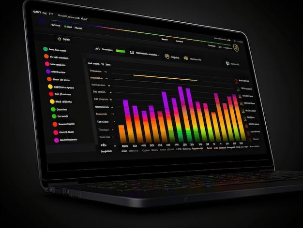 A screenshot of a PC performance monitoring tool displaying CPU and GPU usage graphs. The graphs show spikes and dips in activity, particularly during a demanding game, indicating potential bottlenecks or resource constraints. Overlaid text highlights areas of high utilization and potential overheating.